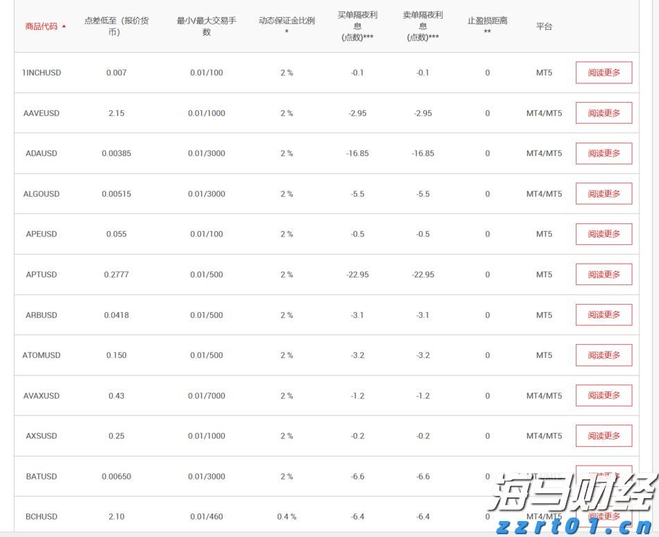 Reddit(RDDT.US)第二季度收入激增78% 创三年来最快增速，广告前景看好后盘股价暴涨