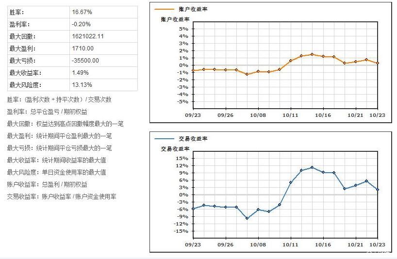 特斯拉(TSLA.US)计划在旧金山湾区推出Robotaxi服务，但尚未获准