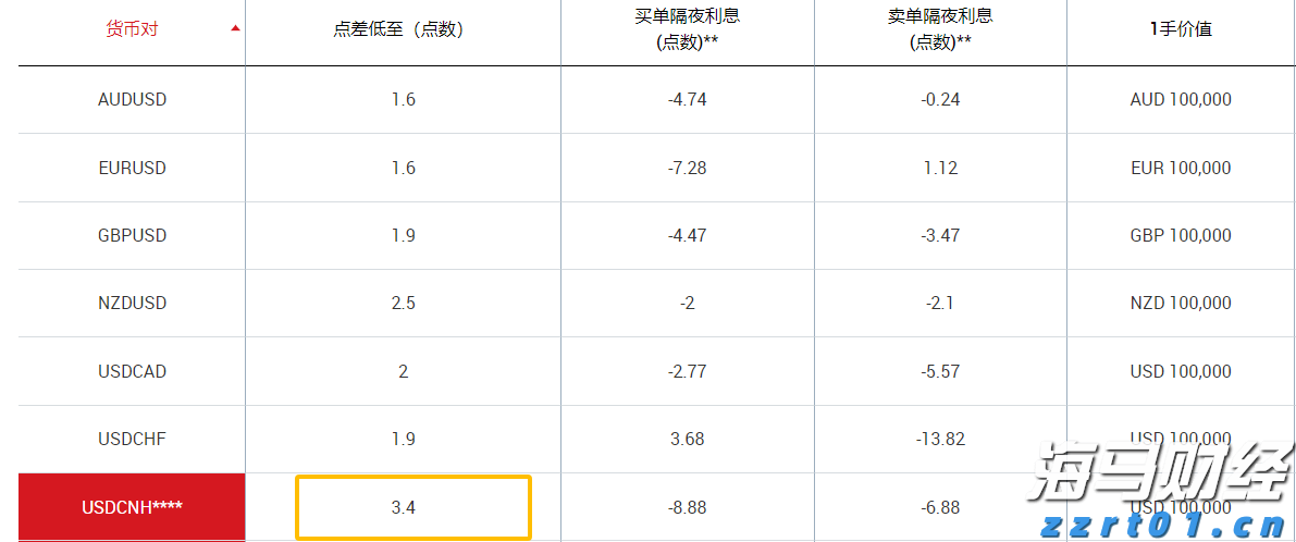 美股创新高背后的潜在风险！Verdence首席投资官警告市场过于乐观，回调风险增加