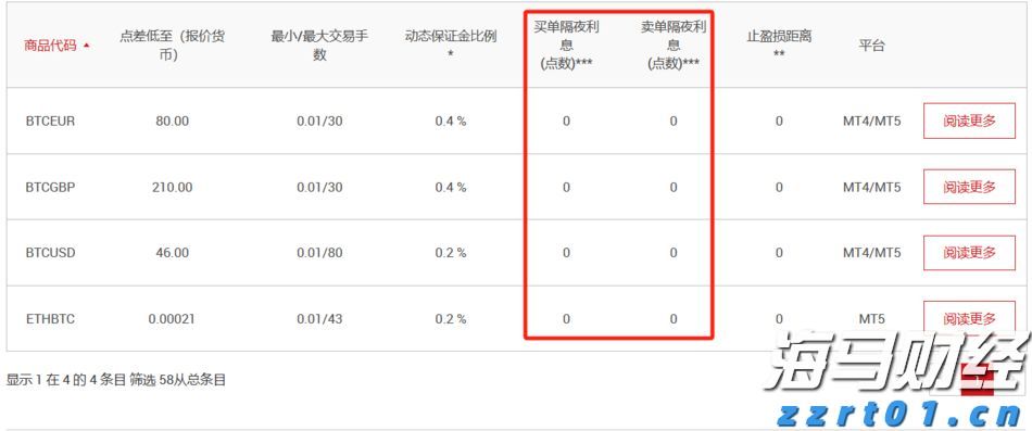 中金：港股IPO市场与打新收益分析