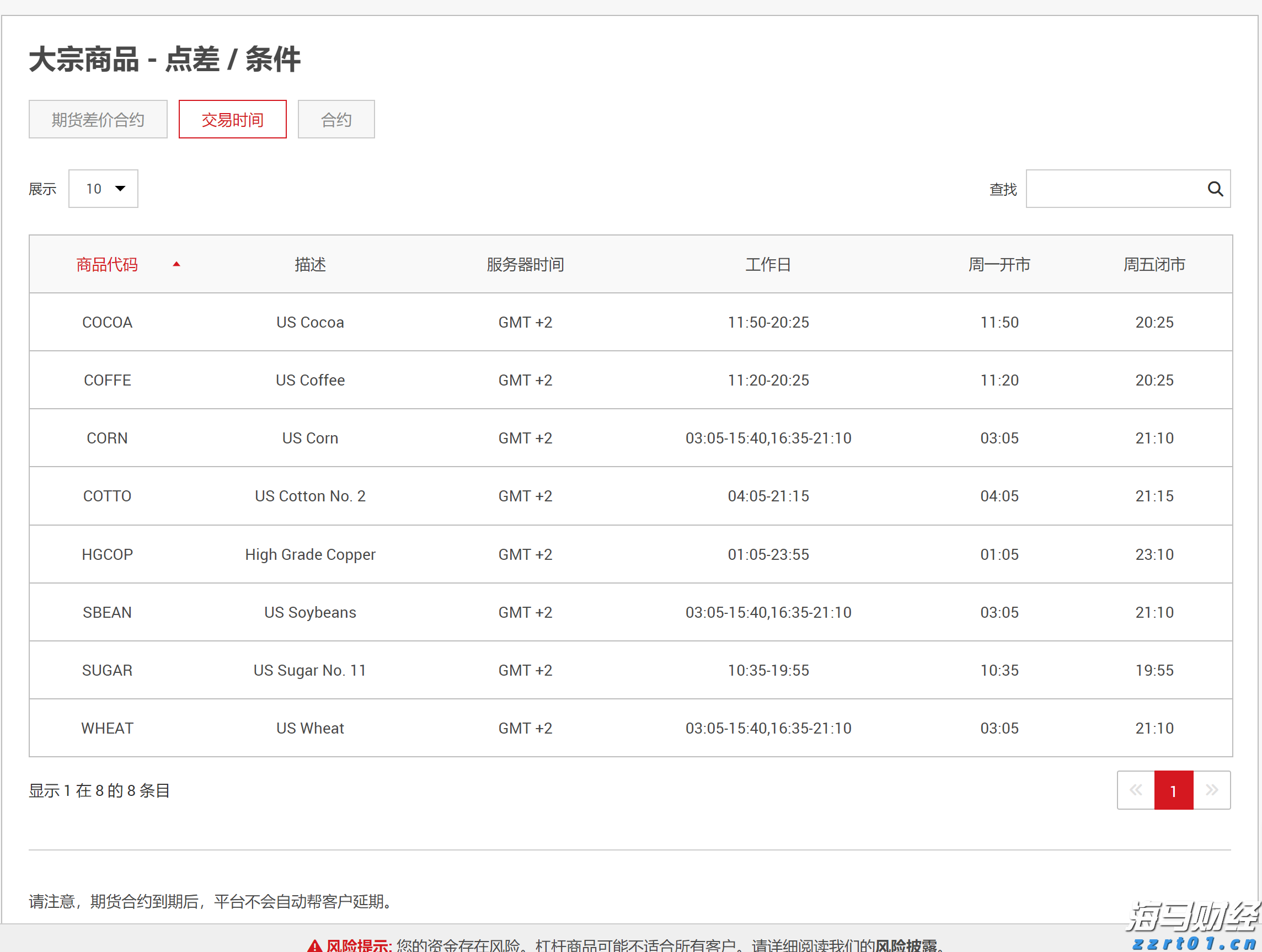 重重困境中的联合健康(UNH.US) 面临美司法部医保调查
