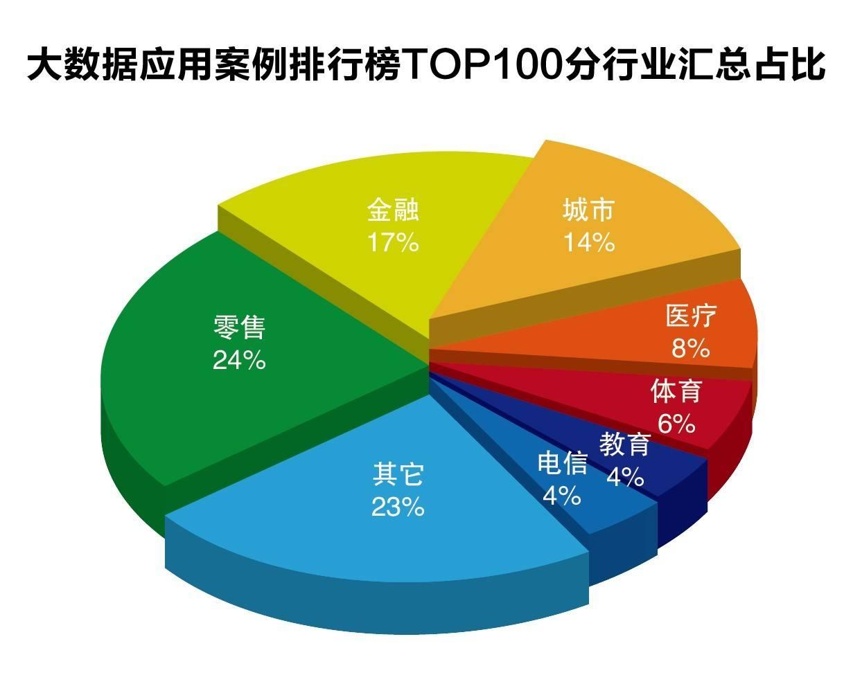 上海：打造稳定公平透明的营商环境