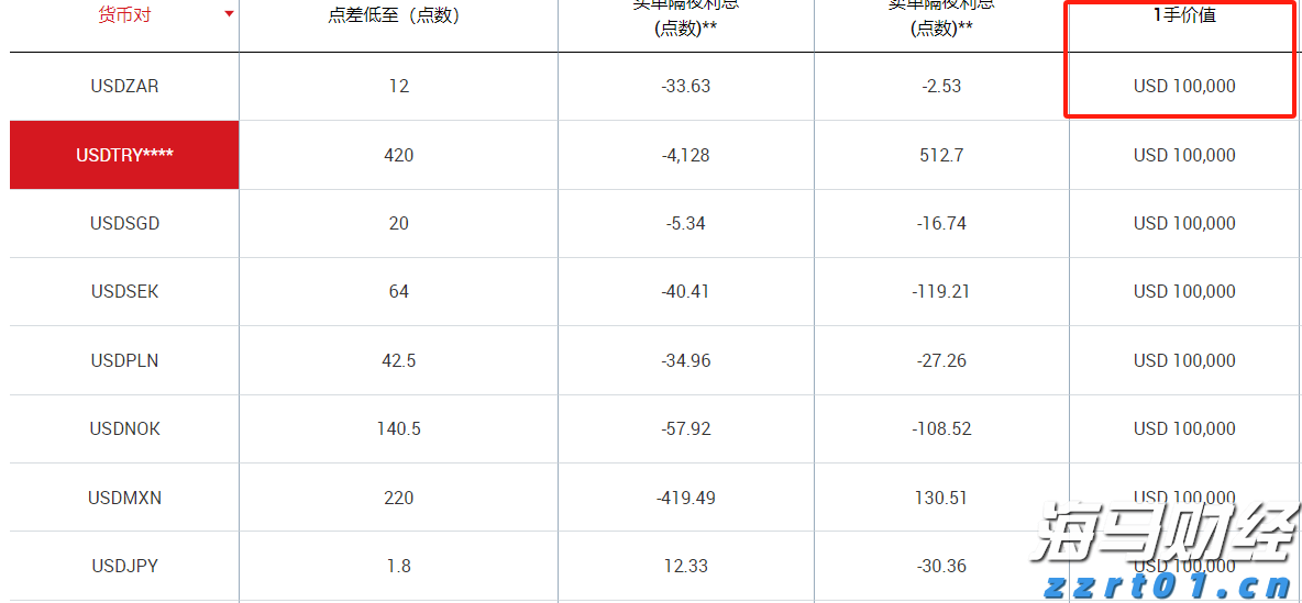 兴业银行为跨境交易按下“快捷键”